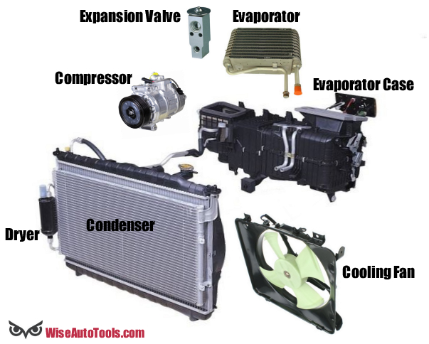 Automotive Troubleshooting Diagnostics