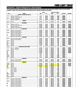 Refrigerant Oil Chart